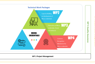 project-structures2
